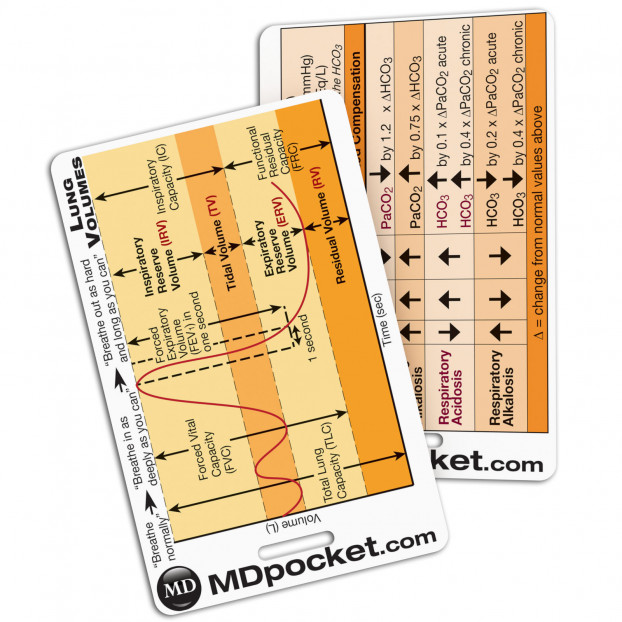 Rapid ID - ABG & Lung Volumes