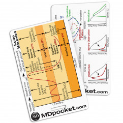 Rapid ID - Lung Volumes & Spirometry